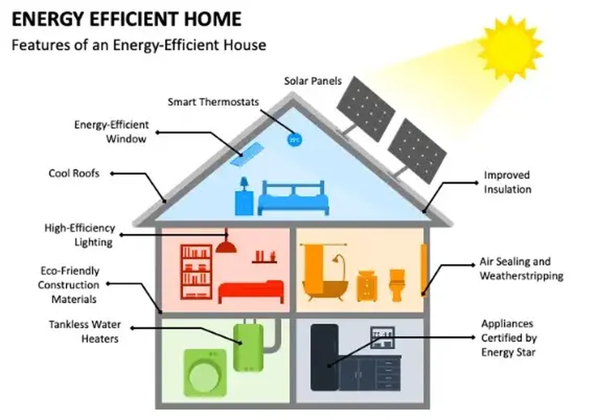 Aluminiumfolie achter de radiator? Dit scheelt 30% op je energierekening - image 2
