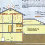 Dit gebeurt met je huis als je nu niks tegen tocht doet