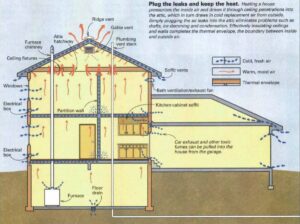 Dit gebeurt met je huis als je nu niks tegen tocht doet