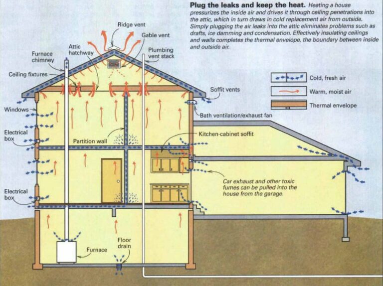 Dit gebeurt met je huis als je nu niks tegen tocht doet