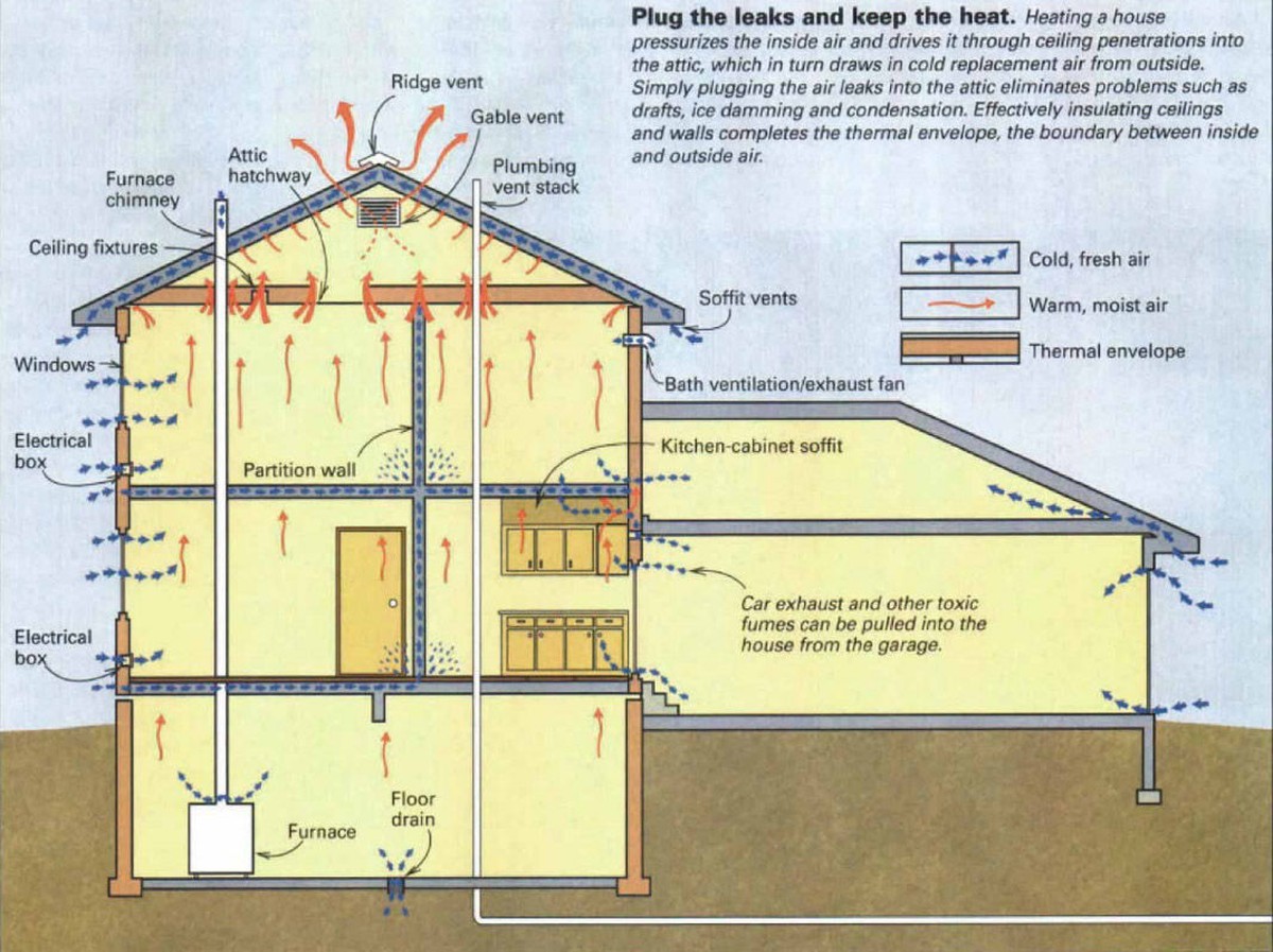 Dit gebeurt met je huis als je nu niks tegen tocht doet