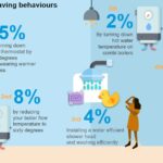 Gasrekening omlaag: de 3-minuten truc die niemand kent