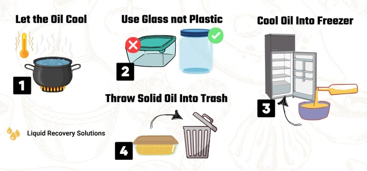 Loodgieters smeken je: giet dit nooit in je afvoer - image 2