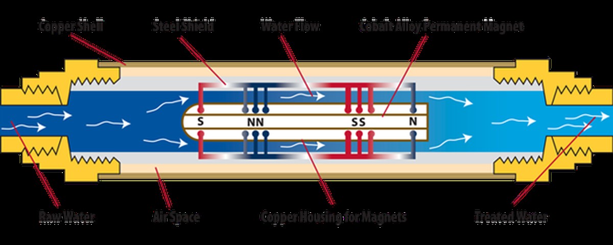 Magneet in je waterleiding: hoe je kalkafzetting voorkomt zonder chemicaliën - image 2