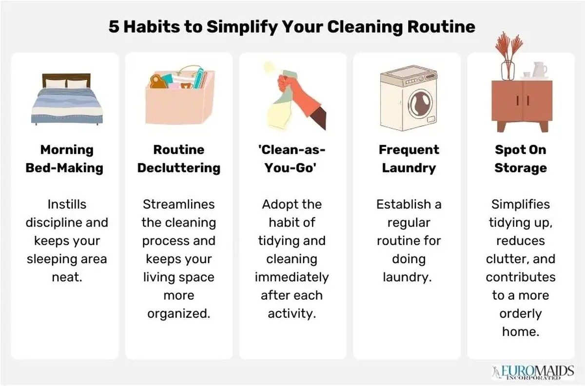 Waarom professionele schoonmakers altijd azijn in hun emmer doen - image 2